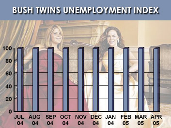 /img/bushtwinchart.jpg