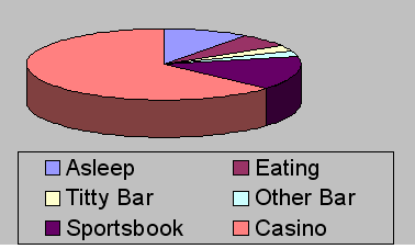 /img/vegaspiechart.gif